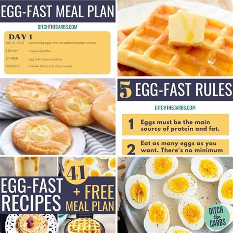 Egg Fast: Diet Rules, Meal Plan, & Recipes.